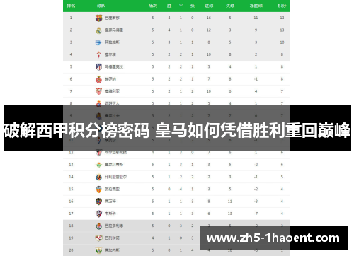 破解西甲积分榜密码 皇马如何凭借胜利重回巅峰