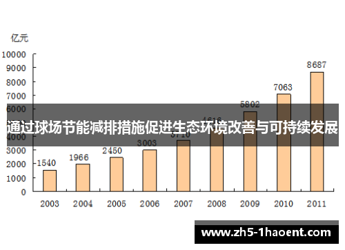 通过球场节能减排措施促进生态环境改善与可持续发展