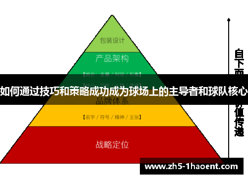 如何通过技巧和策略成功成为球场上的主导者和球队核心