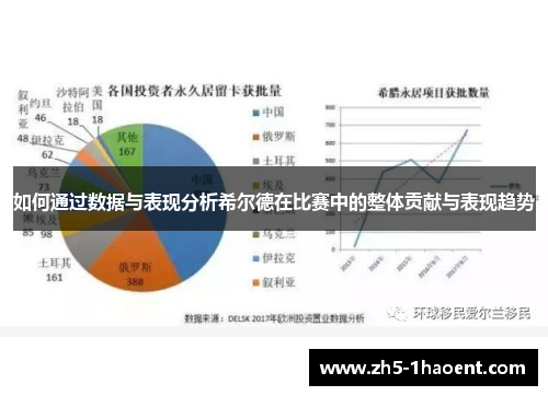 如何通过数据与表现分析希尔德在比赛中的整体贡献与表现趋势
