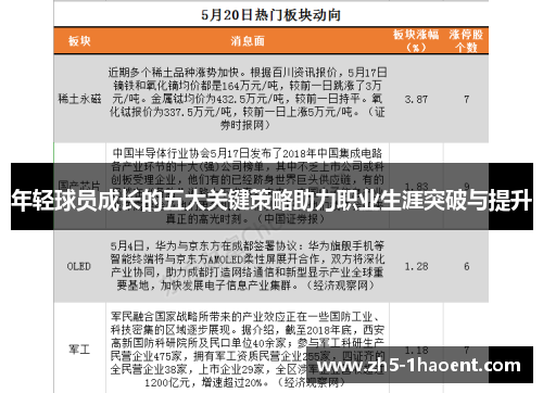 年轻球员成长的五大关键策略助力职业生涯突破与提升