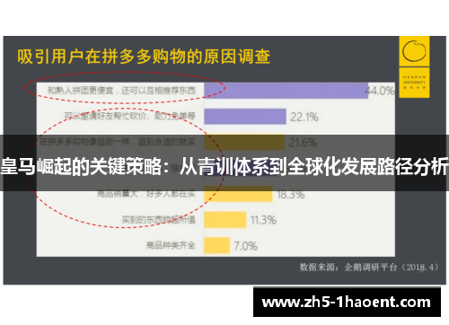 皇马崛起的关键策略：从青训体系到全球化发展路径分析