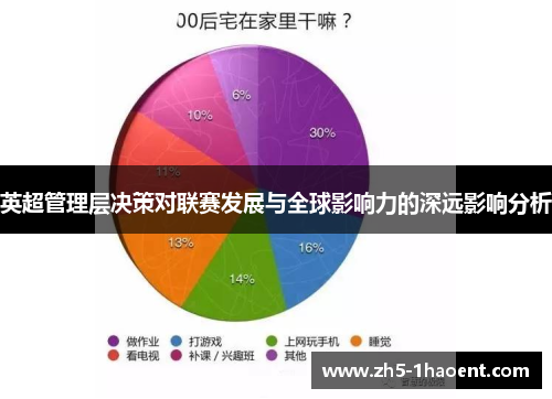 英超管理层决策对联赛发展与全球影响力的深远影响分析