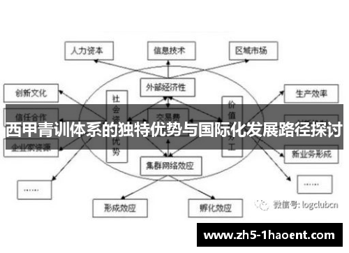 西甲青训体系的独特优势与国际化发展路径探讨
