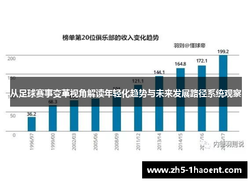 从足球赛事变革视角解读年轻化趋势与未来发展路径系统观察