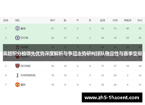 英超积分榜领先优势深度解析与争冠走势研判球队稳定性与赛季变量