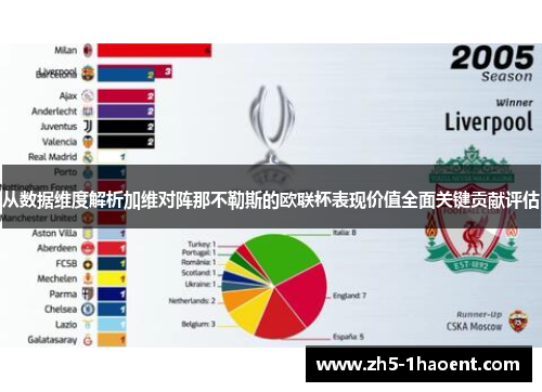 从数据维度解析加维对阵那不勒斯的欧联杯表现价值全面关键贡献评估